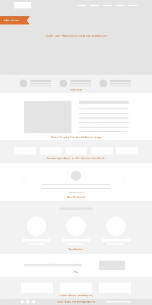 Website Wireframe Example by The Portland Company
